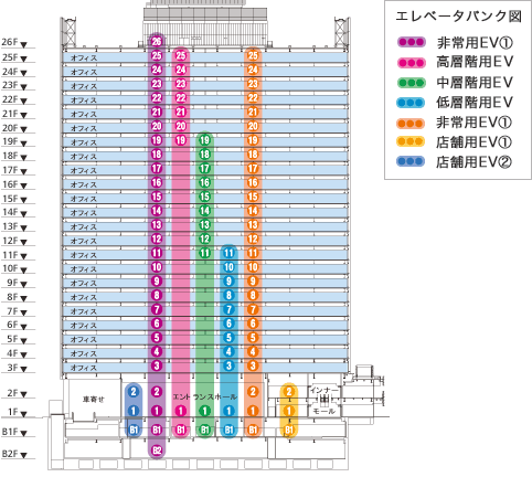 エレベーターバンク図