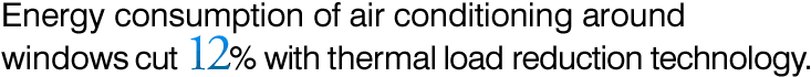 Energy consumption of air conditioning around windows cut 12% with thermal load reduction technology.